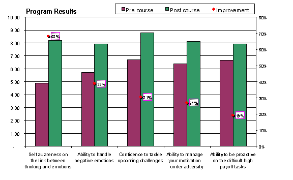 skills comparison 1